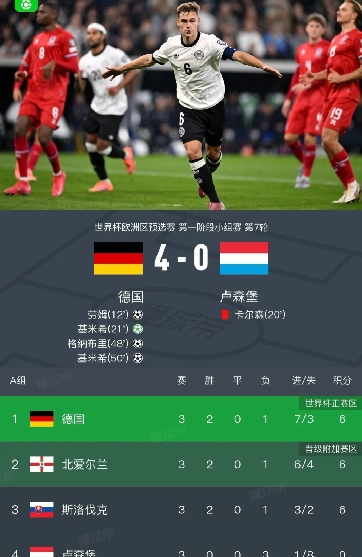 欧洲各队阵容